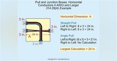 sizing electrical junction box for 90 degree|nec junction box bending distance.